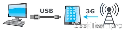 Как использовать телефон Android в качестве USB модема