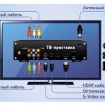 Что лучше использовать для звука оптический, коаксиальный кабель или HDMI?